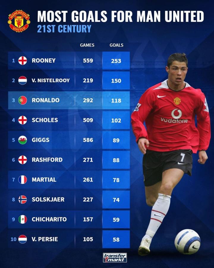 结果表明 结果表明