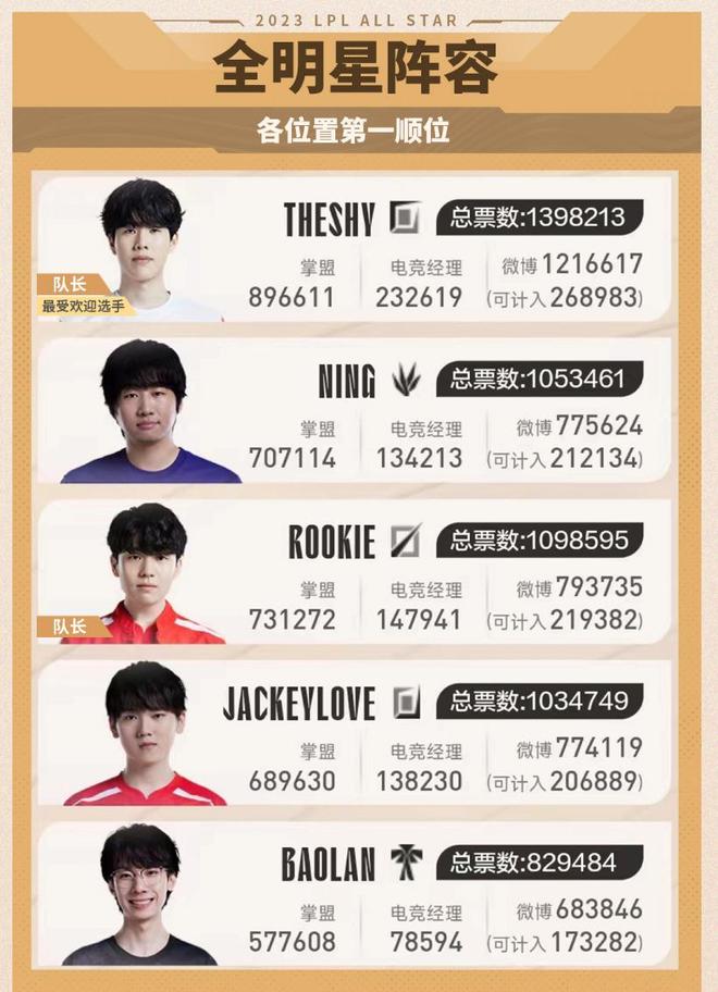 这让球员们 这让球员们